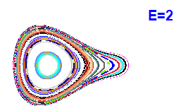 Poincar� section A=2, E=2